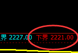 甲醇期货：试仓低点，精准展开极端拉升