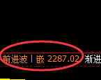 甲醇期货：试仓低点，精准展开极端拉升