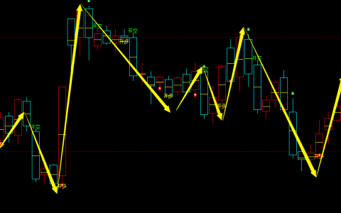 菜粕：日线周期，多空精准转折系统，转折胜率：98%