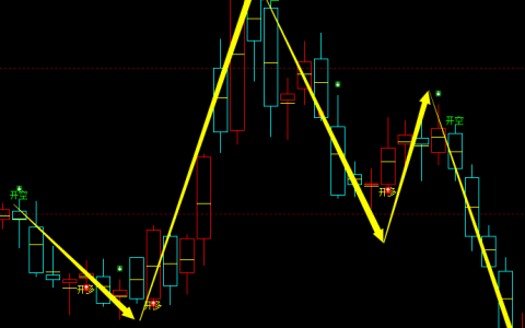 豆粕：日线周期，多空精准转折系统，转折胜率：98%
