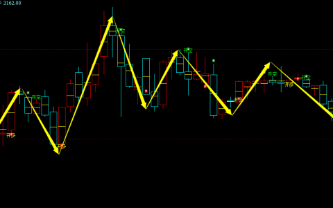 沥青：月线周期，多空精准转折结构，转折胜率：98%