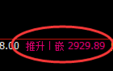 豆粕期货：4小时高点，精准展开振荡回落