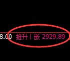 豆粕期货：4小时高点，精准展开振荡回落