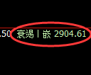 豆粕期货：4小时高点，精准展开振荡回落