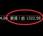 纯碱期货：修正高点，精准展开冲高回落