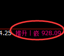 焦煤期货：4小时高点，精准展开冲高回落