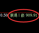 焦煤期货：4小时高点，精准展开冲高回落