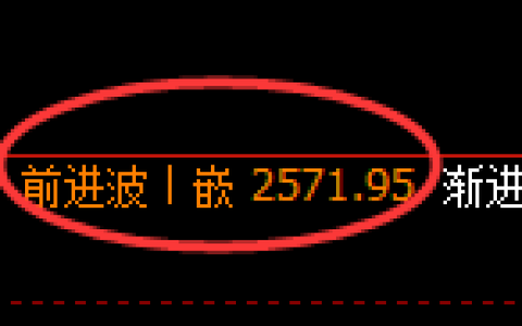 菜粕期货：日线周期，精准展开宽幅洗盘