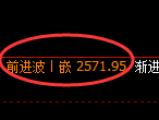 菜粕期货：日线周期，精准展开宽幅洗盘