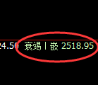 菜粕期货：日线周期，精准展开宽幅洗盘