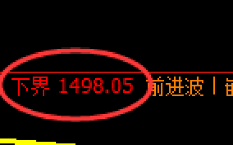 焦炭期货：日线周期，精准展开多空通杀