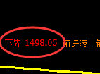 焦炭期货：日线周期，精准展开多空通杀