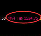 焦炭期货：日线周期，精准展开多空通杀