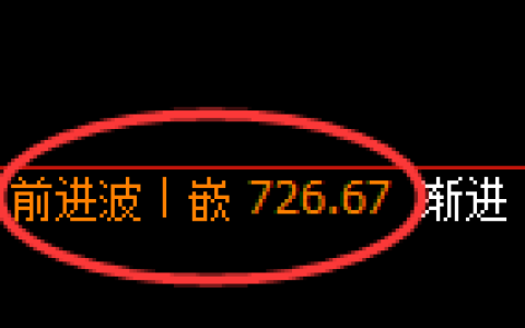 铁矿石期货：回补高点，精准展开大幅冲高回落