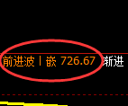 铁矿石期货：回补高点，精准展开大幅冲高回落