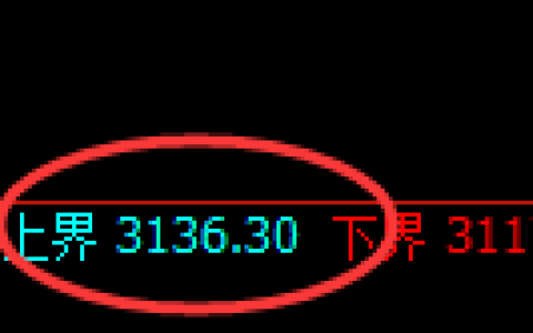 螺纹期货：修正高点，精准展开积极回落