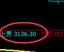 螺纹期货：修正高点，精准展开积极回落