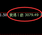螺纹期货：修正高点，精准展开积极回落