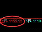 液化气期货：试仓高点，精准展开弱势下行