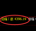 液化气期货：试仓高点，精准展开弱势下行