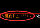 纯碱期货：4小时高点，精准展开快速回落