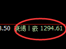 纯碱期货：4小时高点，精准展开快速回落