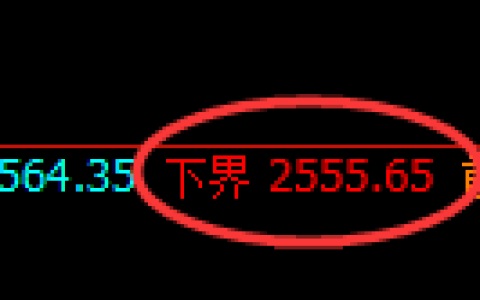菜粕期货：试仓低点，精准展开振荡反弹