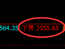 菜粕期货：试仓低点，精准展开振荡反弹