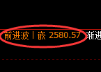 菜粕期货：试仓低点，精准展开振荡反弹