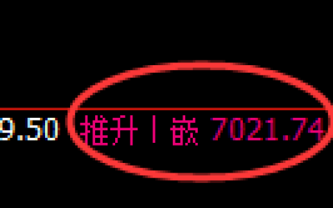 聚丙烯期货：4小时高点，精准展开弱势回撤