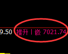 聚丙烯期货：4小时高点，精准展开弱势回撤