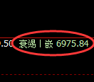 聚丙烯期货：4小时高点，精准展开弱势回撤