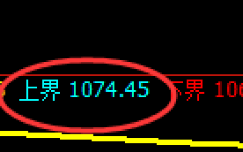 玻璃期货：试仓高点，精准展开单边快速回落