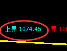 玻璃期货：试仓高点，精准展开单边快速回落