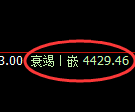PTA期货：4小时低点，精准展开强势回升