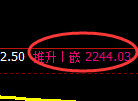 甲醇期货：4小时高点，精准展开单边快速回落