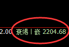 甲醇期货：4小时高点，精准展开单边快速回落