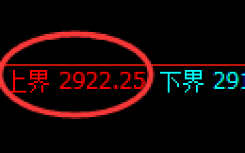 豆粕期货：试仓高点，精准展开振荡回落