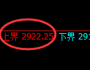 豆粕期货：试仓高点，精准展开振荡回落