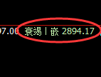 豆粕期货：试仓高点，精准展开振荡回落
