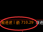 铁矿石期货：4小时高点，精准展开快速回落