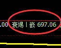 铁矿石期货：4小时高点，精准展开快速回落