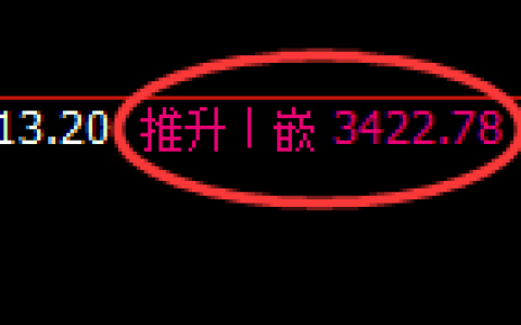 CMX黄金：日线高点，精准展开冲高回落