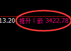 CMX黄金：日线高点，精准展开冲高回落