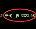 CMX黄金：日线高点，精准展开冲高回落