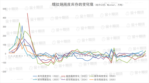 5月8日螺纹产量、库存调研统计