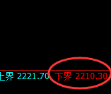 甲醇期货：试仓低点，精准展开极端强势拉升