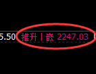 甲醇期货：试仓低点，精准展开极端强势拉升