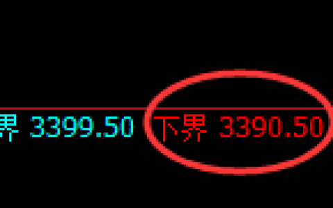 沥青期货：试仓低点，精准展开极端回升