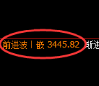 沥青期货：试仓低点，精准展开极端回升